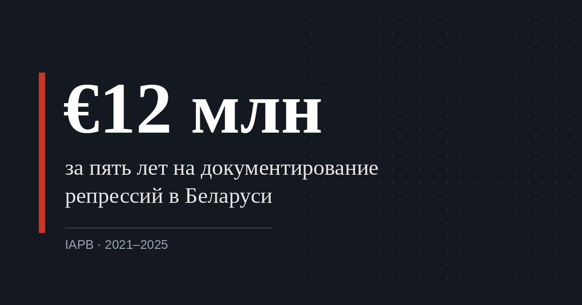 12-mln-za-pyat-let-na-dokumentirovanie-repressiy-v-belarusi